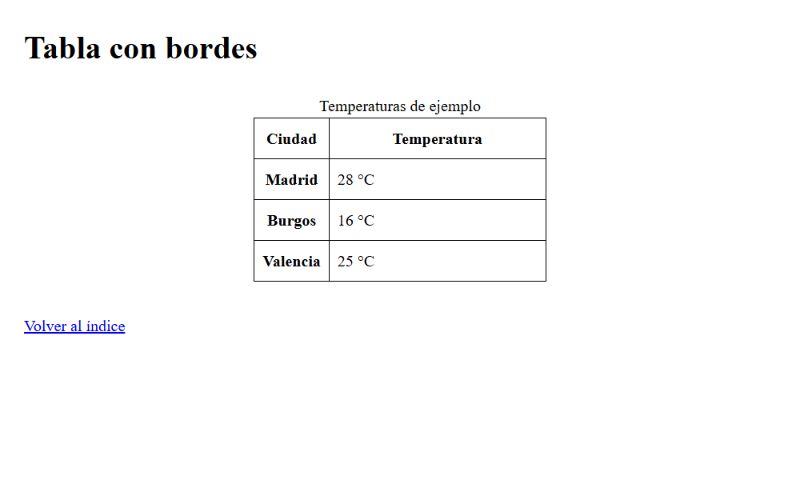 Portada de Tabla de temperaturas
