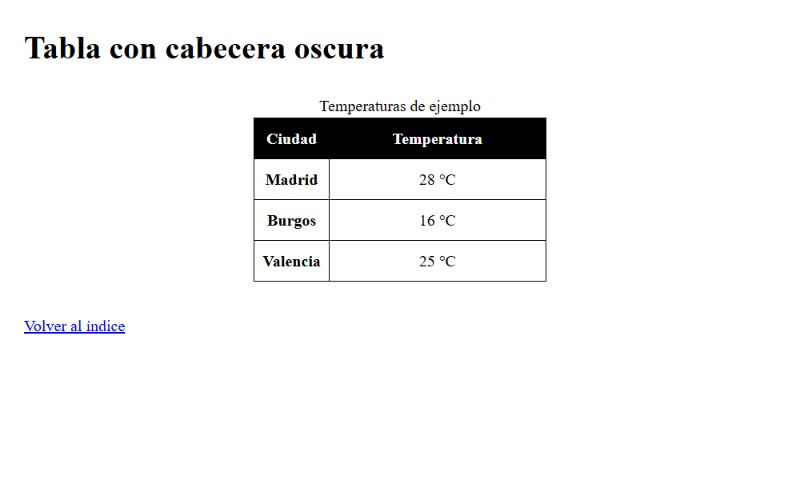 Portada de Cabecera y estados visuales