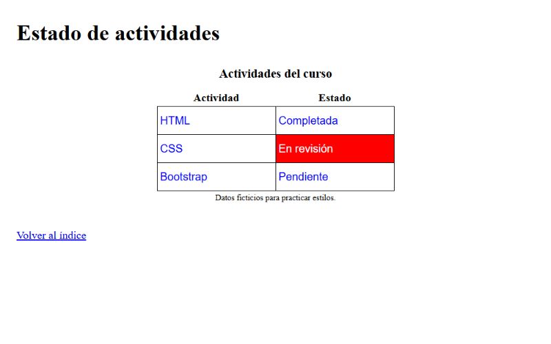 Portada de Tabla de actividades